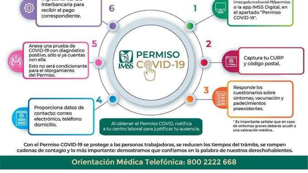 Permiso Covid- 19